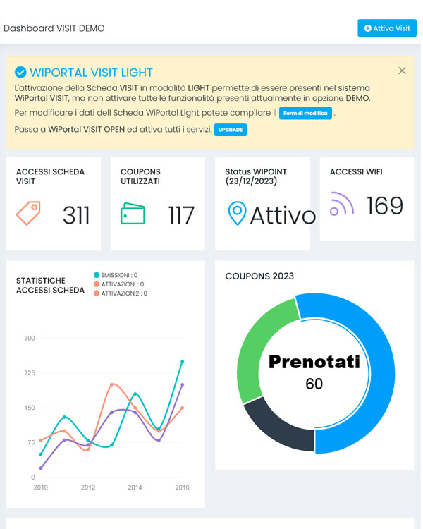 WiPortal Visit LIGHT